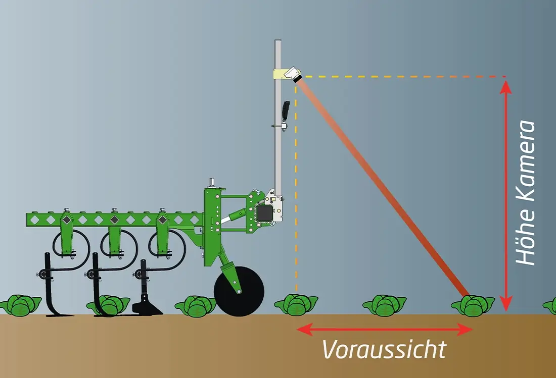 Robocrop Grafik